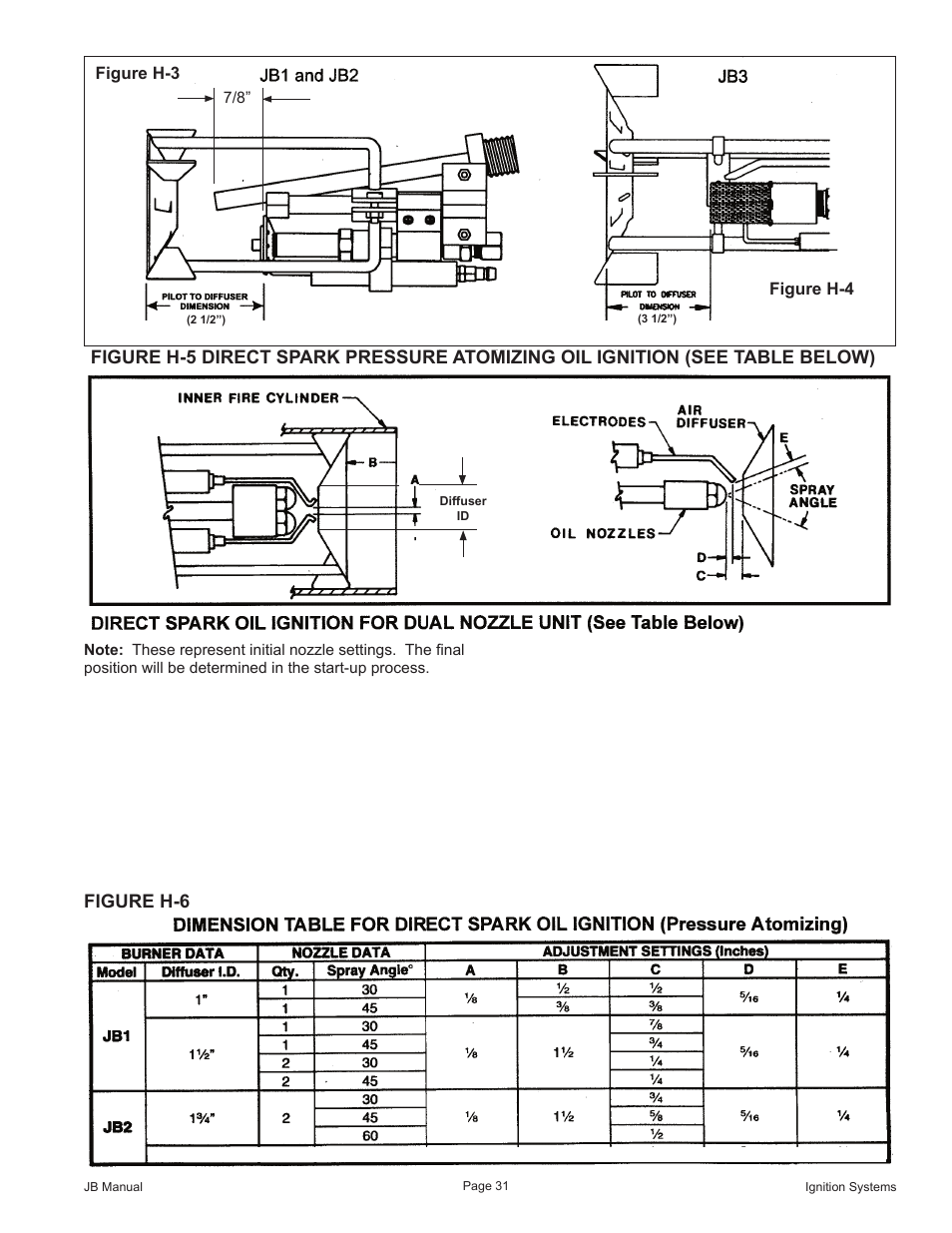 Fulton VMP Webster Oil_Combo Burner User Manual | Page 31 / 52