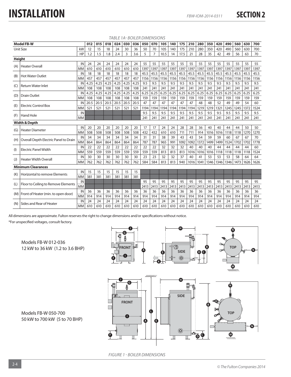 Installation | Fulton Electric (FB-W) Hot Water Boiler User Manual | Page 10 / 32