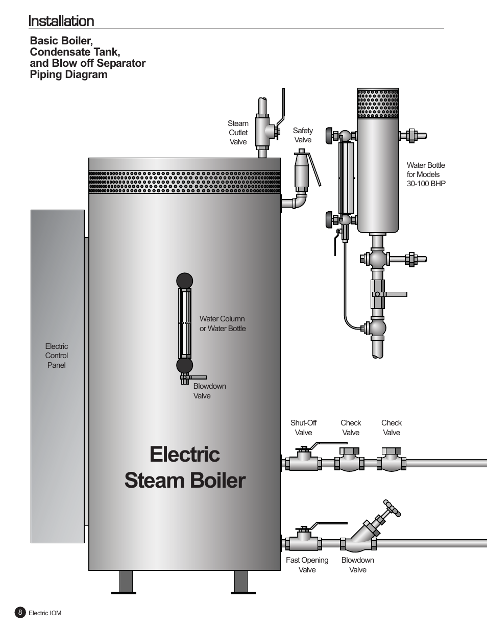 Electric steam boiler, Installation | Fulton Electric (FB-L) Steam Boiler User Manual | Page 12 / 46
