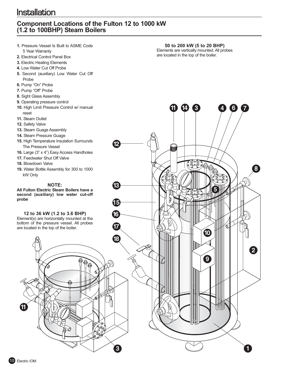 Installation | Fulton Electric (FB-L) Steam Boiler User Manual | Page 14 / 46