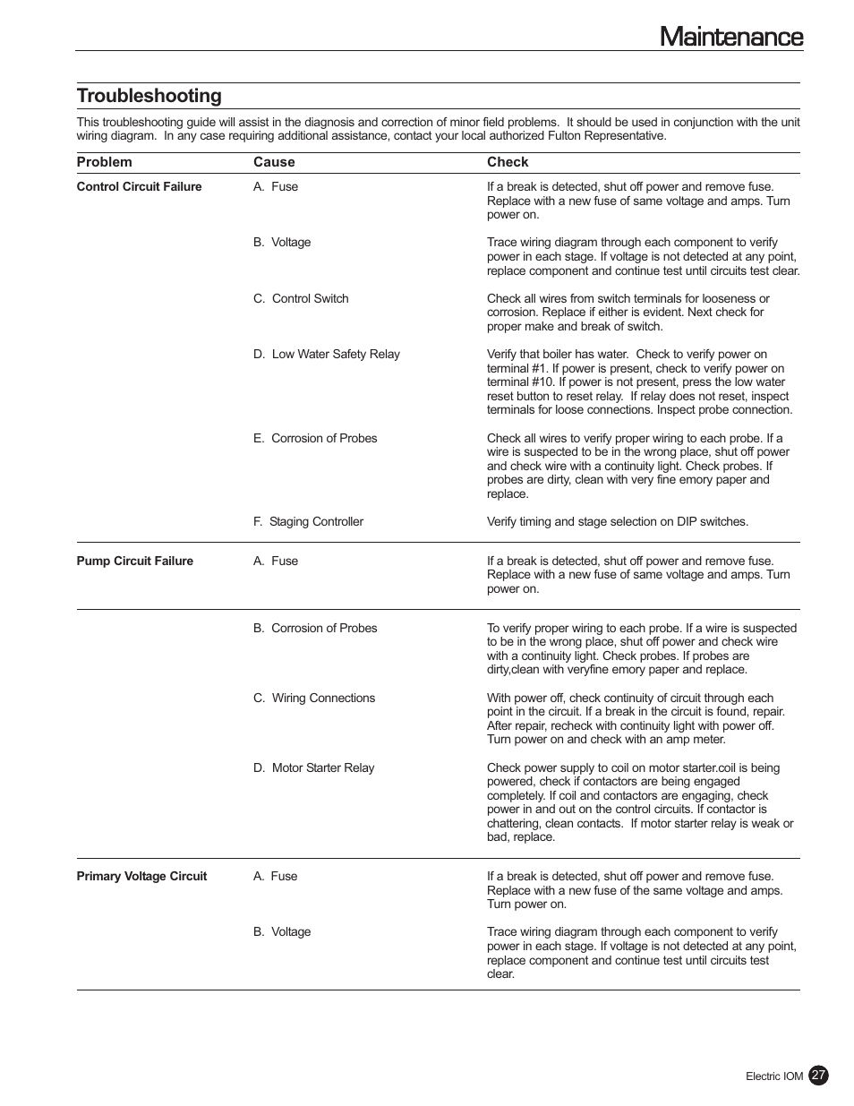 Maintenance, Troubleshooting | Fulton Electric (FB-L) Steam Boiler User Manual | Page 31 / 46
