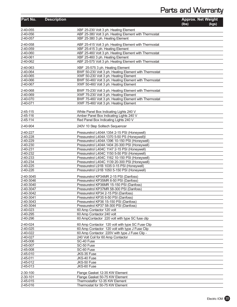 Parts and warranty | Fulton Electric (FB-L) Steam Boiler User Manual | Page 39 / 46