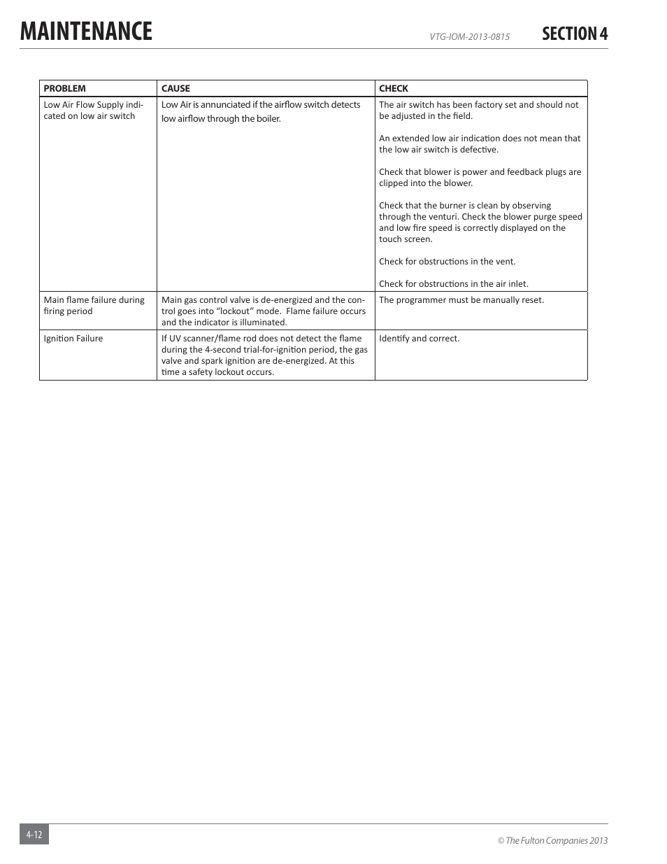 Maintenance | Fulton Vantage (VTG) Fully Condensing Hydronic Boiler User Manual | Page 64 / 96