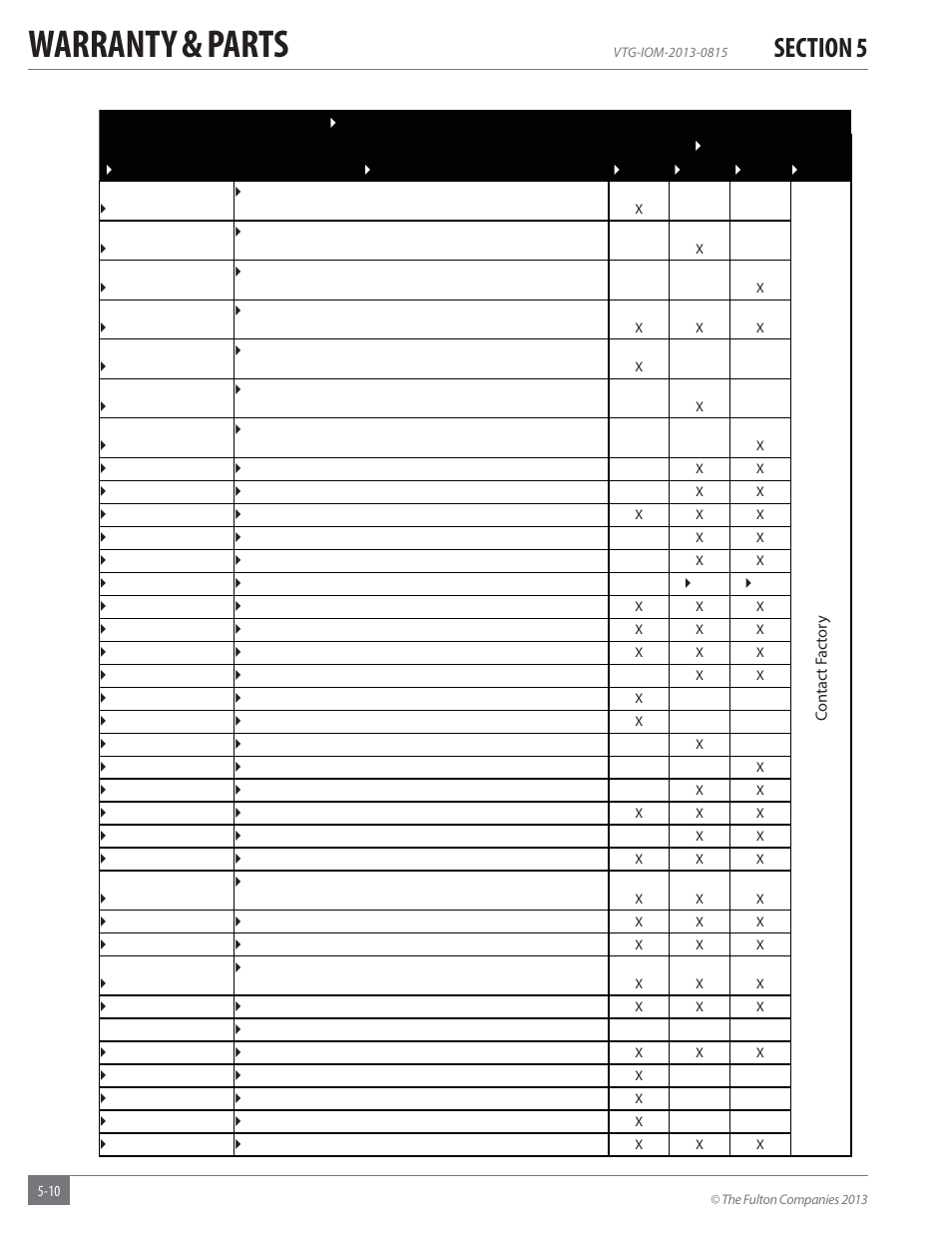 Warranty & parts | Fulton Vantage (VTG) Fully Condensing Hydronic Boiler User Manual | Page 74 / 96