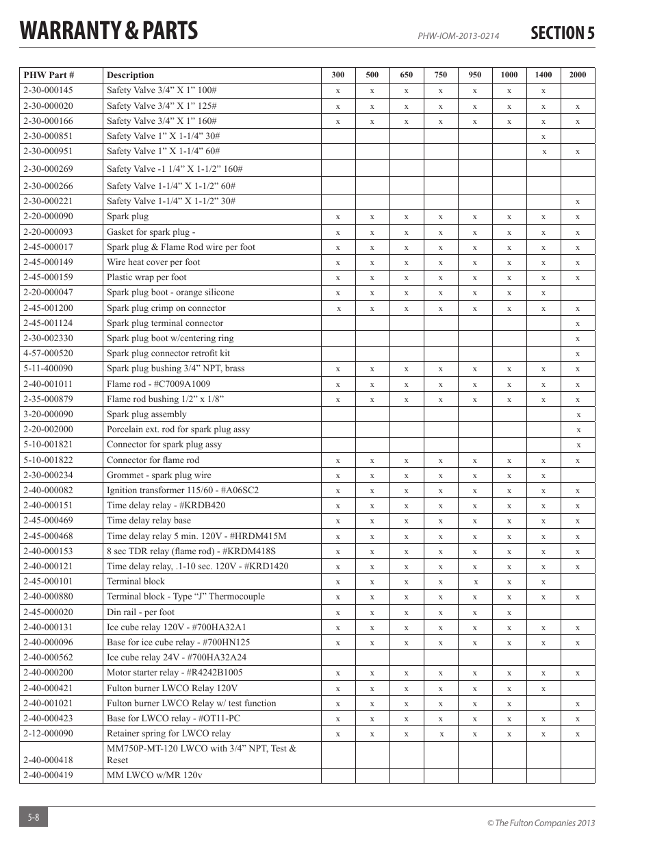 Warranty & parts | Fulton Pulse HW (PHW) Fully Condensing Hydronic Boiler User Manual | Page 76 / 84