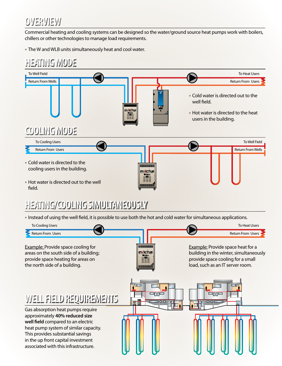 Overview, Well field requirements, Heating mode | Cooling mode, Heating/cooling simultaneously | Fulton Invictus (IVS) Heat Pump Systems User Manual | Page 7 / 8
