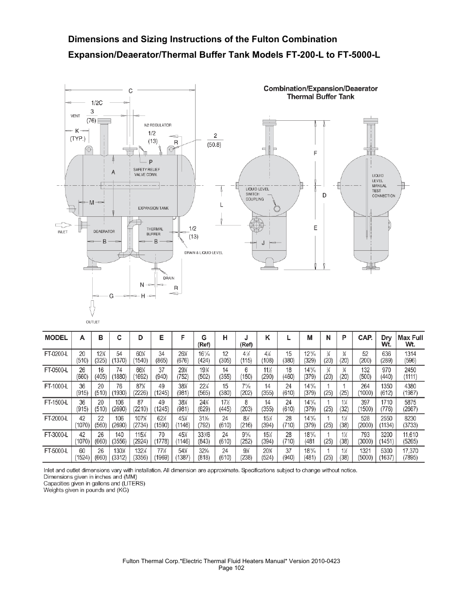 Fulton Vertical Electric (FT-N) Thermal Fluid (hot oil) Heater User Manual | Page 102 / 108
