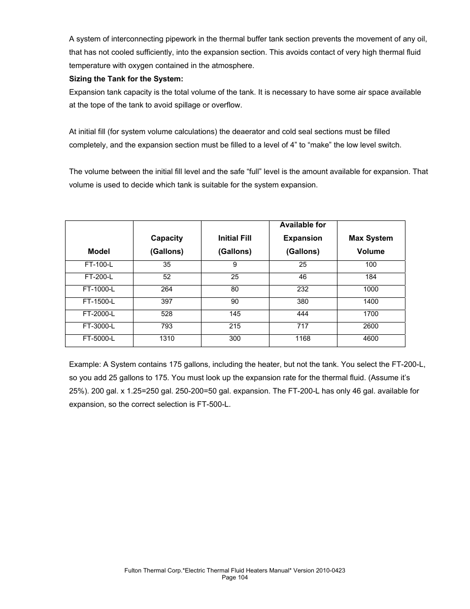 Fulton Vertical Electric (FT-N) Thermal Fluid (hot oil) Heater User Manual | Page 104 / 108