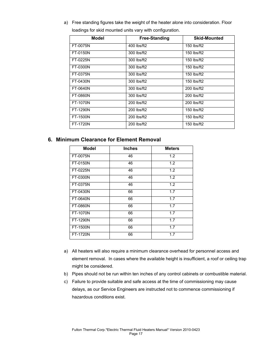 Minimum clearance for element removal | Fulton Vertical Electric (FT-N) Thermal Fluid (hot oil) Heater User Manual | Page 17 / 108