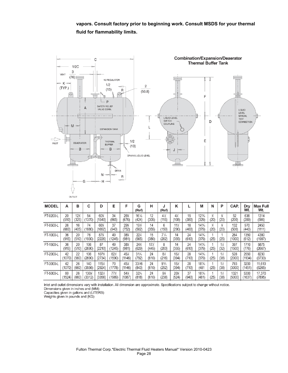 Fulton Vertical Electric (FT-N) Thermal Fluid (hot oil) Heater User Manual | Page 28 / 108