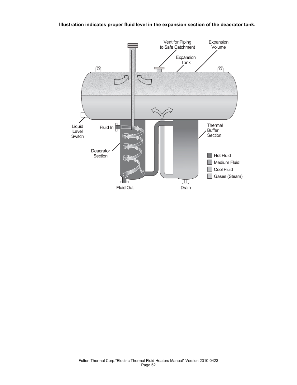 Fulton Vertical Electric (FT-N) Thermal Fluid (hot oil) Heater User Manual | Page 52 / 108