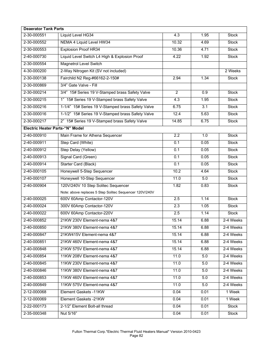 Fulton Vertical Electric (FT-N) Thermal Fluid (hot oil) Heater User Manual | Page 82 / 108