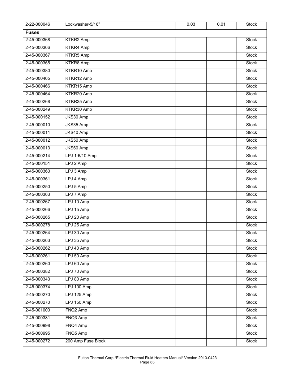 Fulton Vertical Electric (FT-N) Thermal Fluid (hot oil) Heater User Manual | Page 83 / 108