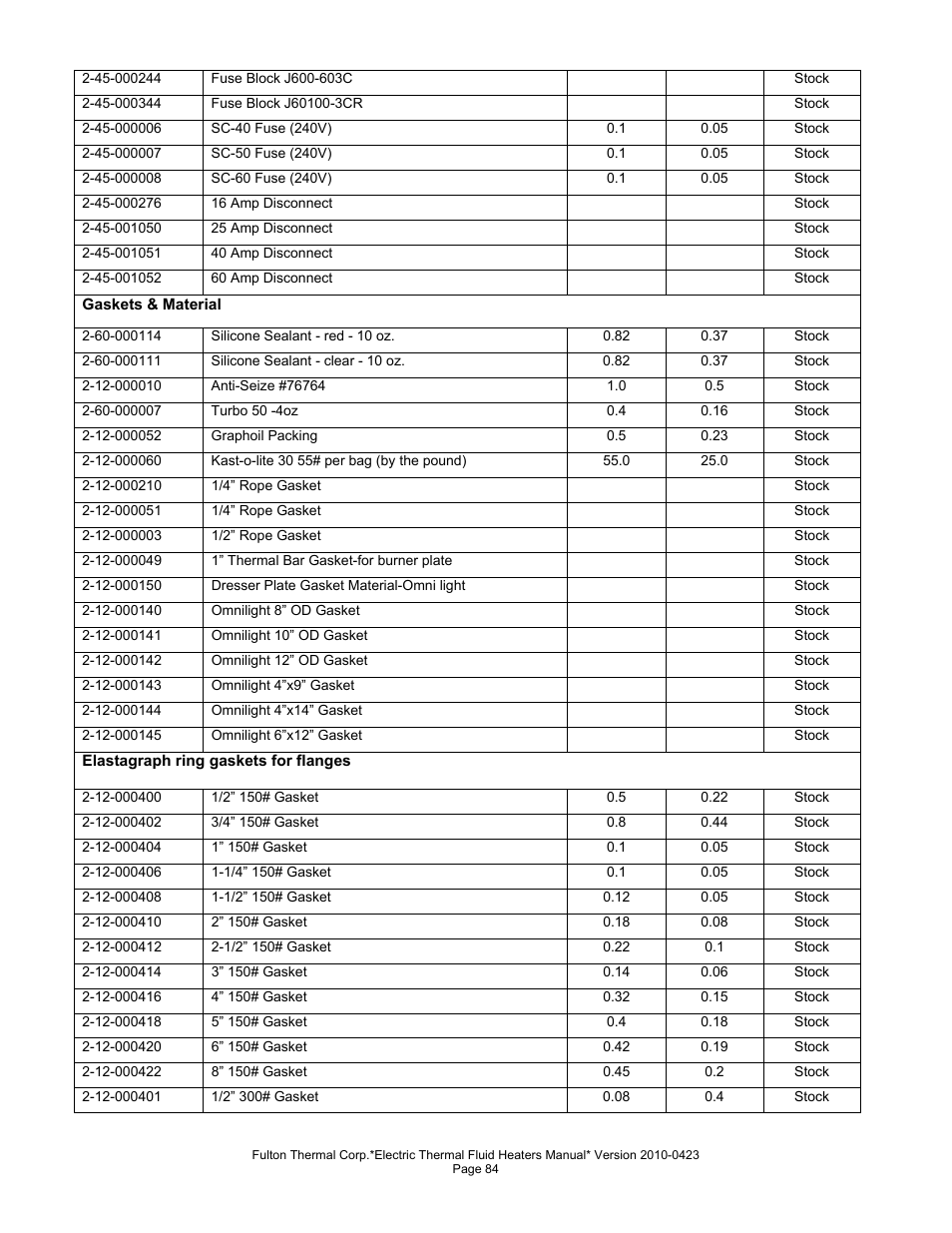 Fulton Vertical Electric (FT-N) Thermal Fluid (hot oil) Heater User Manual | Page 84 / 108