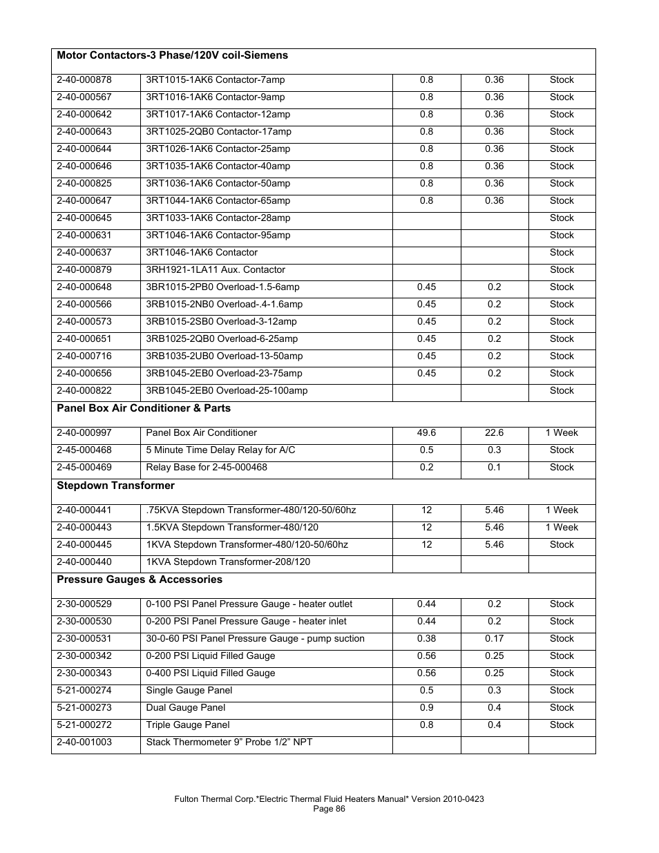 Fulton Vertical Electric (FT-N) Thermal Fluid (hot oil) Heater User Manual | Page 86 / 108