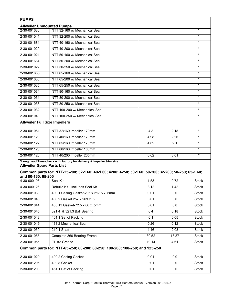 Fulton Vertical Electric (FT-N) Thermal Fluid (hot oil) Heater User Manual | Page 87 / 108