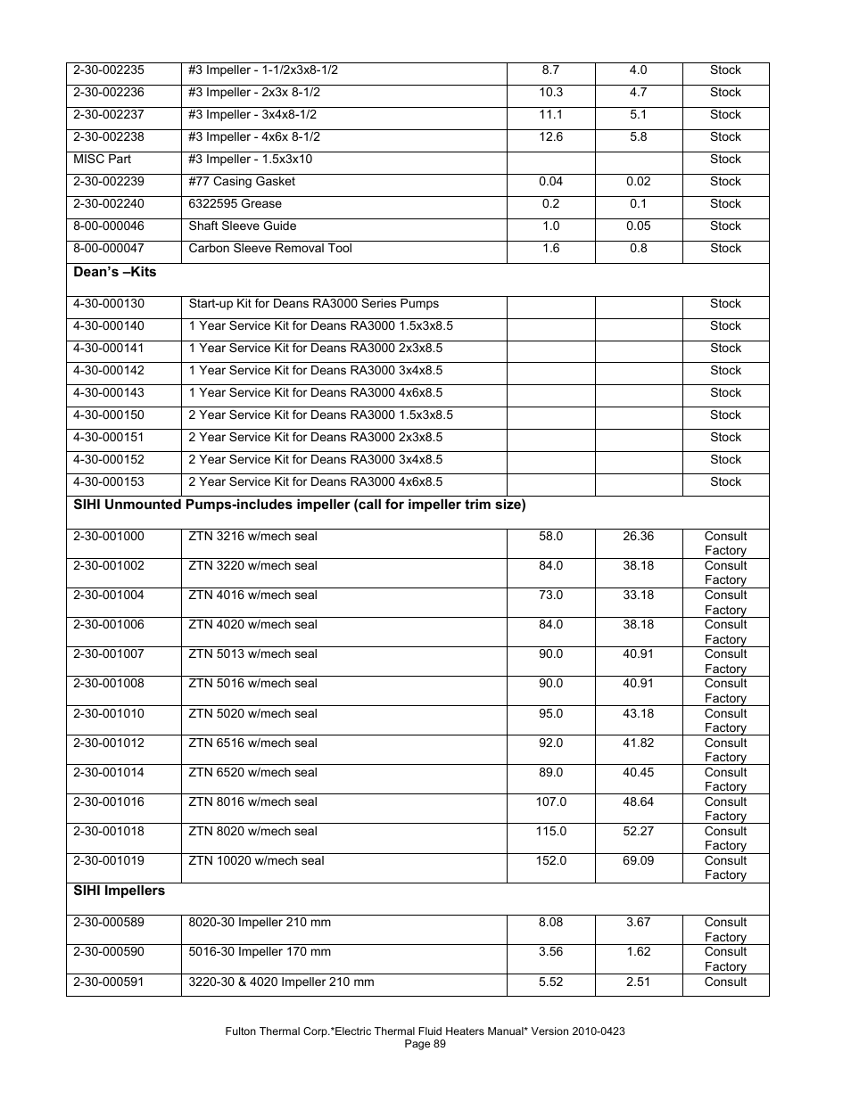 Fulton Vertical Electric (FT-N) Thermal Fluid (hot oil) Heater User Manual | Page 89 / 108