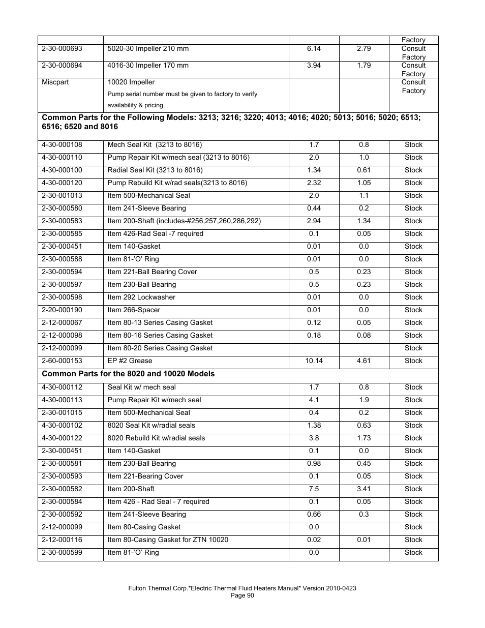 Fulton Vertical Electric (FT-N) Thermal Fluid (hot oil) Heater User Manual | Page 90 / 108
