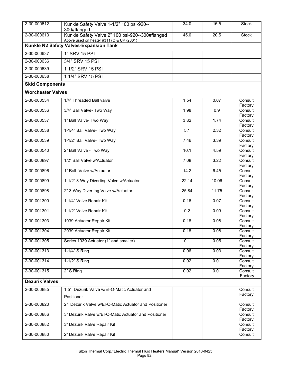 Fulton Vertical Electric (FT-N) Thermal Fluid (hot oil) Heater User Manual | Page 92 / 108