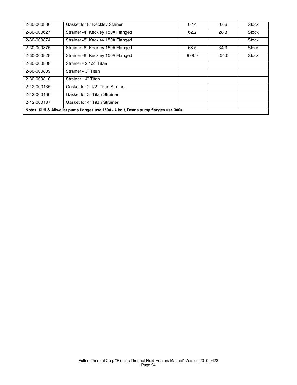 Fulton Vertical Electric (FT-N) Thermal Fluid (hot oil) Heater User Manual | Page 94 / 108