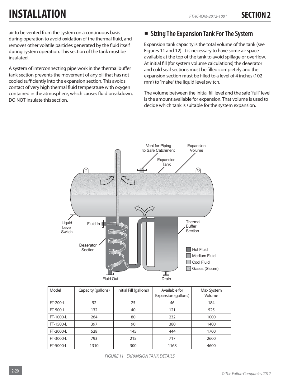 Installation, Sizing the expansion tank for the system | Fulton Alliance (FT-HC) Horizontal Coil Thermal Fluid (hot oil) Heater User Manual | Page 26 / 88