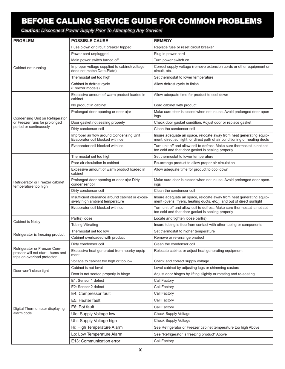 Before calling service guide for common problems | Victory RS-2N-S7-FF (Manufactured after4-19-10) User Manual | Page 12 / 19