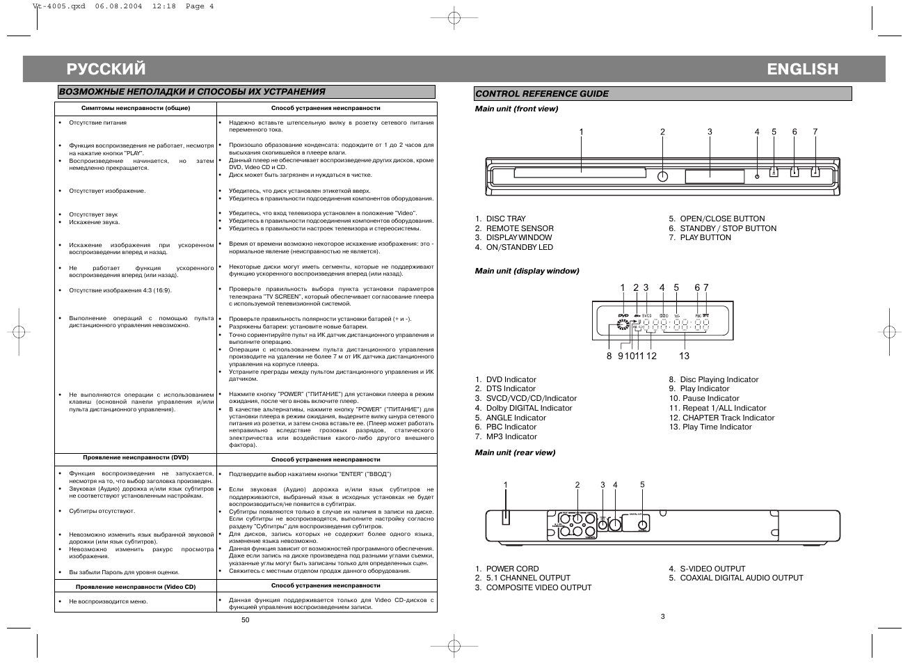 Русский, English | Vitek VT-4005 User Manual | Page 3 / 26