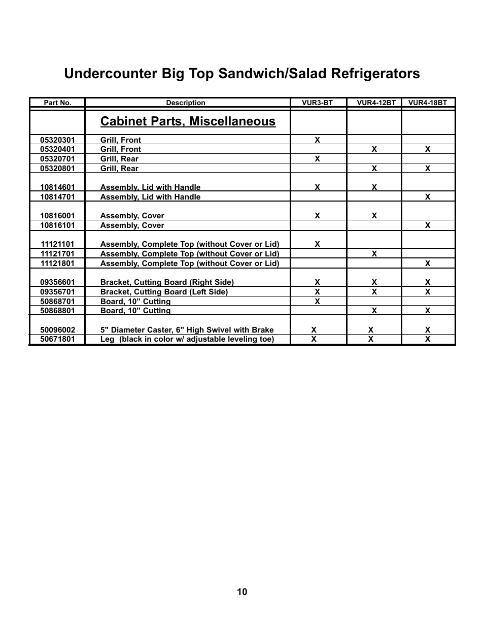 Undercounter big top sandwich/salad refrigerators, Cabinet parts, miscellaneous | Victory VUR6-18BT User Manual | Page 13 / 17