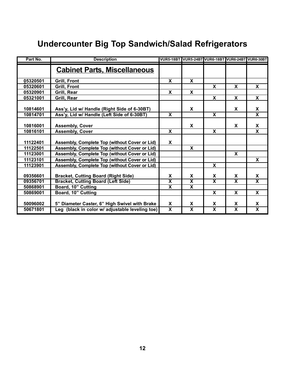 Undercounter big top sandwich/salad refrigerators, Cabinet parts, miscellaneous | Victory VUR6-18BT User Manual | Page 15 / 17