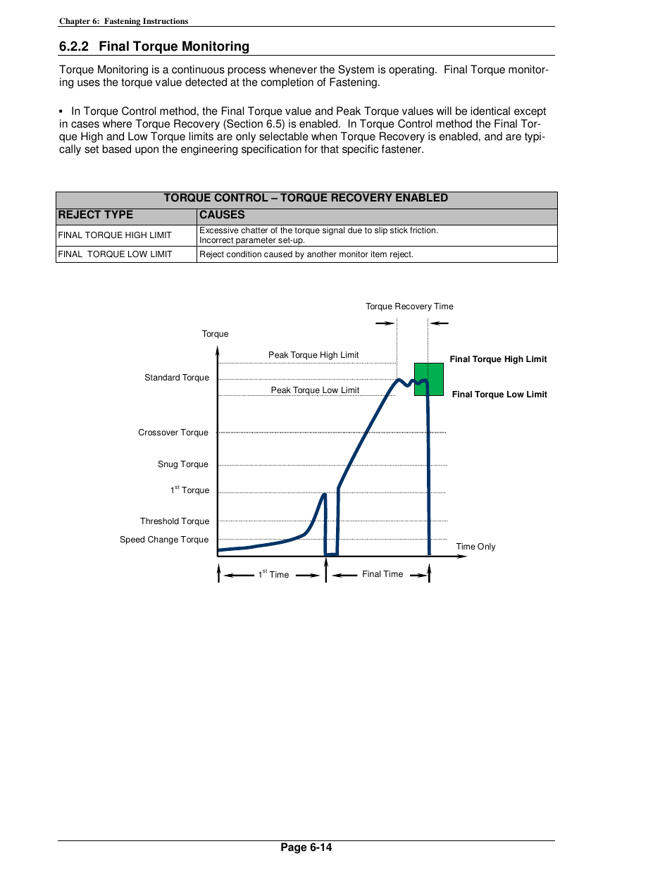 2 final torque monitoring | FEC AFC1500 User Manual | Page 100 / 198