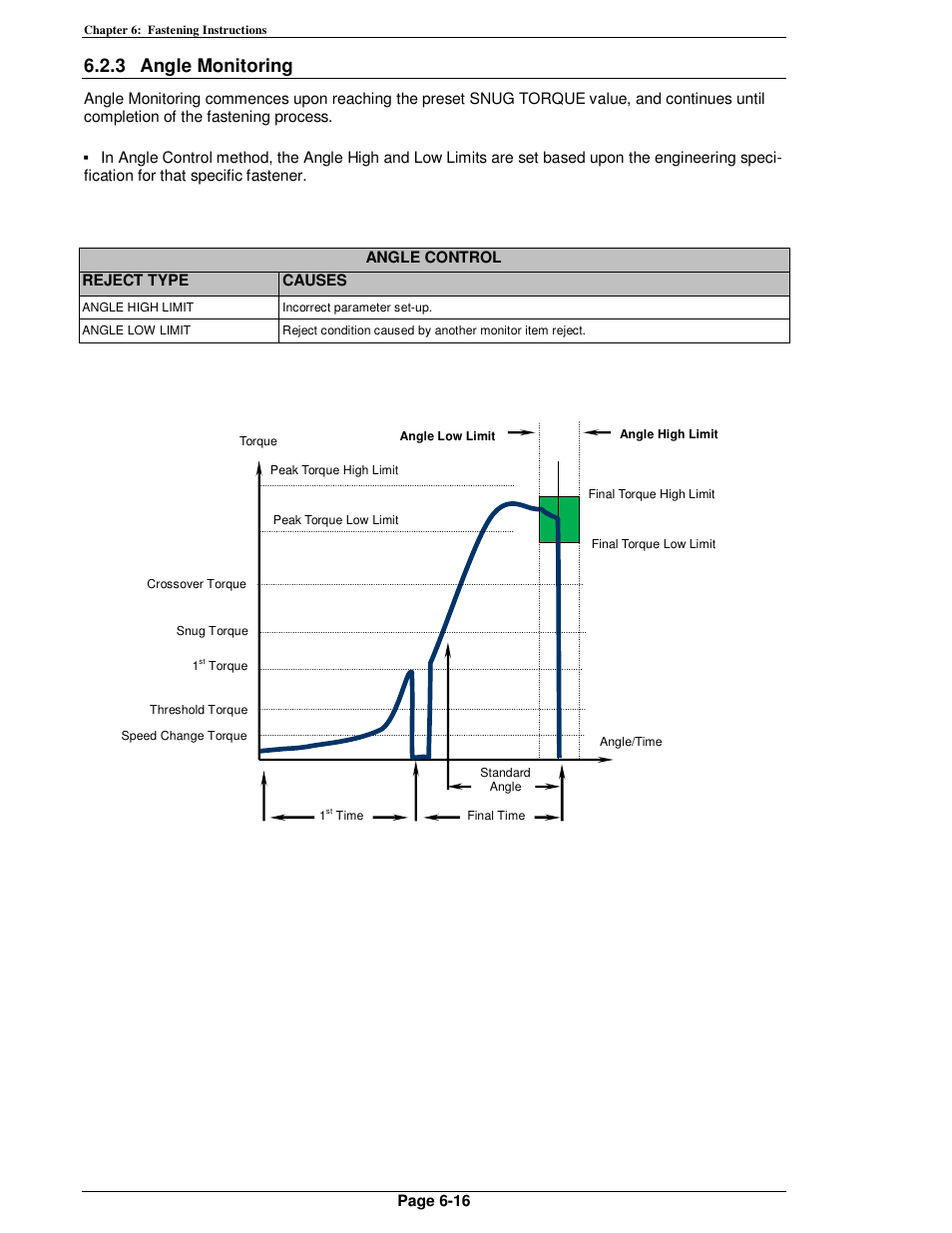 3 angle monitoring | FEC AFC1500 User Manual | Page 102 / 198