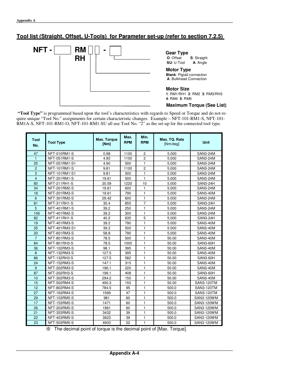 Nft - rm | FEC AFC1500 User Manual | Page 174 / 198