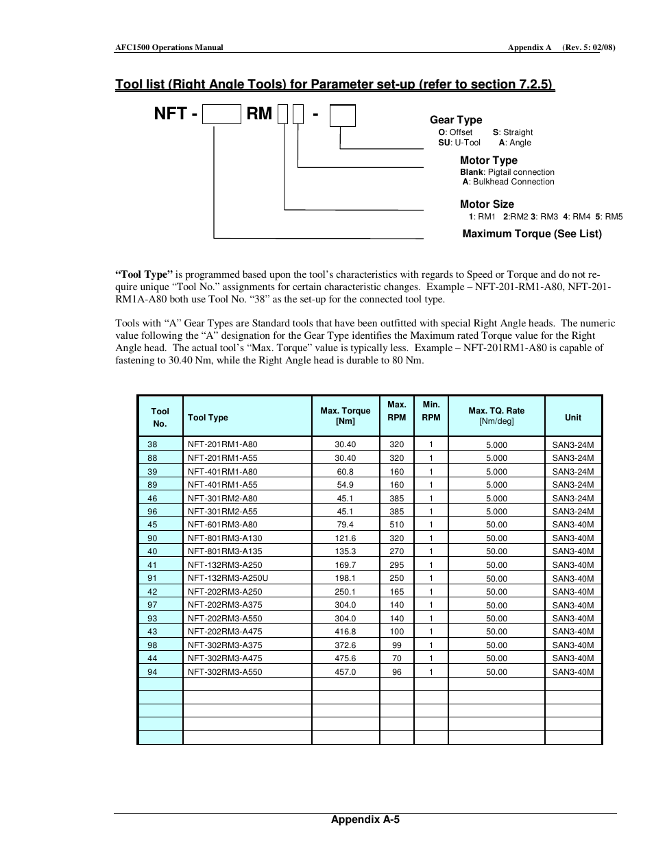 Nft - rm | FEC AFC1500 User Manual | Page 175 / 198