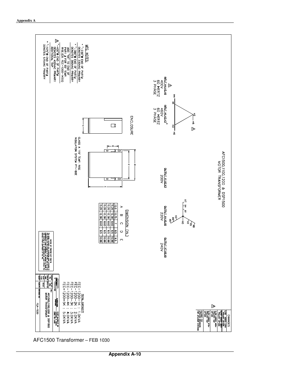 FEC AFC1500 User Manual | Page 180 / 198