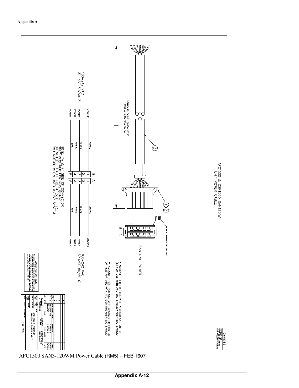 FEC AFC1500 User Manual | Page 182 / 198