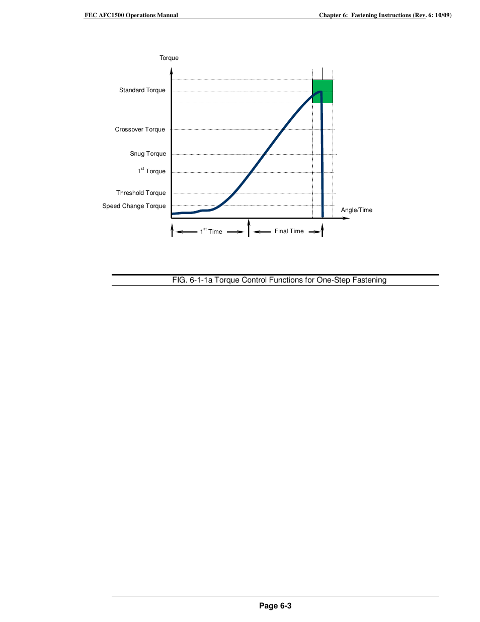 FEC AFC1500 User Manual | Page 89 / 198