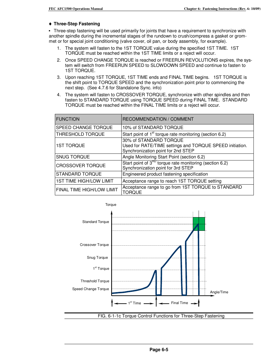 FEC AFC1500 User Manual | Page 91 / 198