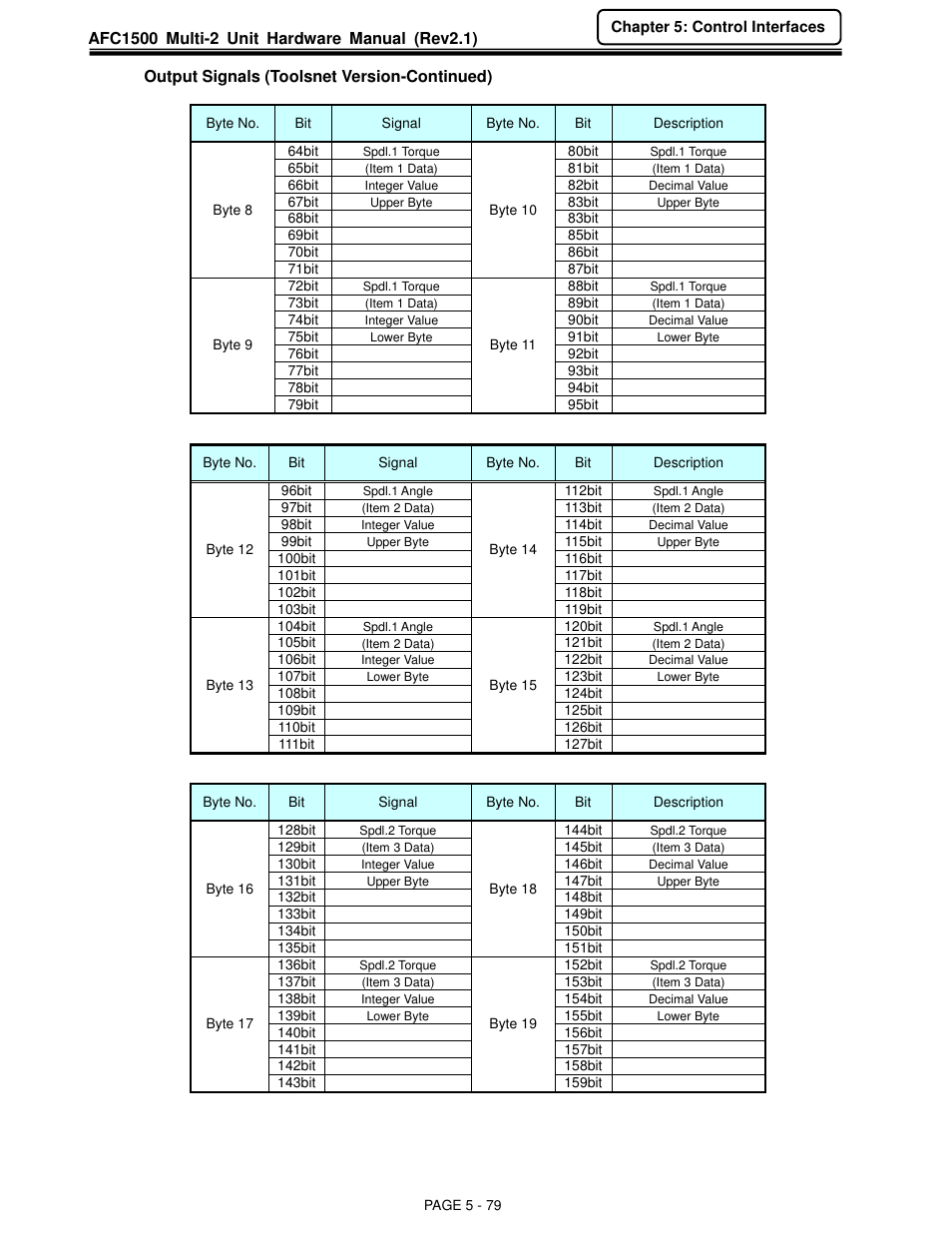 FEC AFC1500 User Manual | Page 123 / 129