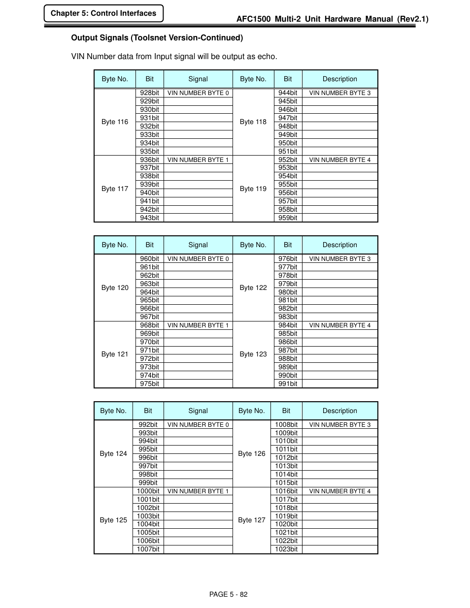 FEC AFC1500 User Manual | Page 126 / 129