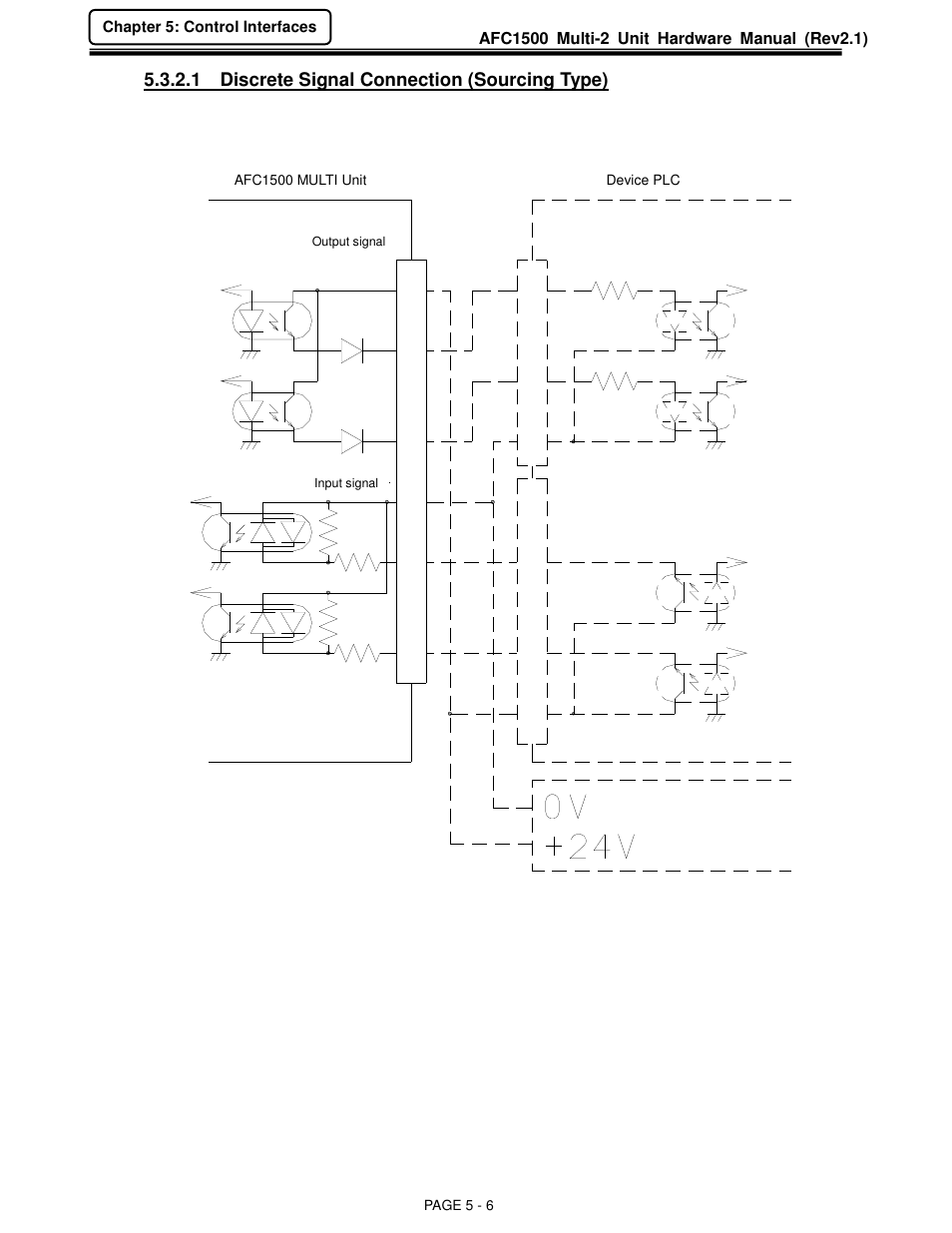 1 discrete signal connection (sourcing type) | FEC AFC1500 User Manual | Page 50 / 129