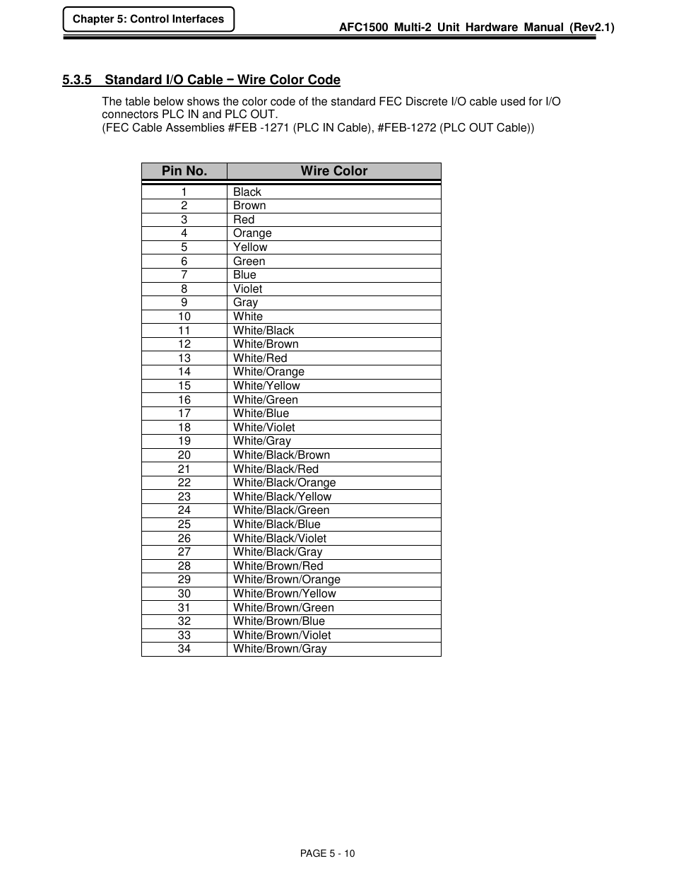FEC AFC1500 User Manual | Page 54 / 129