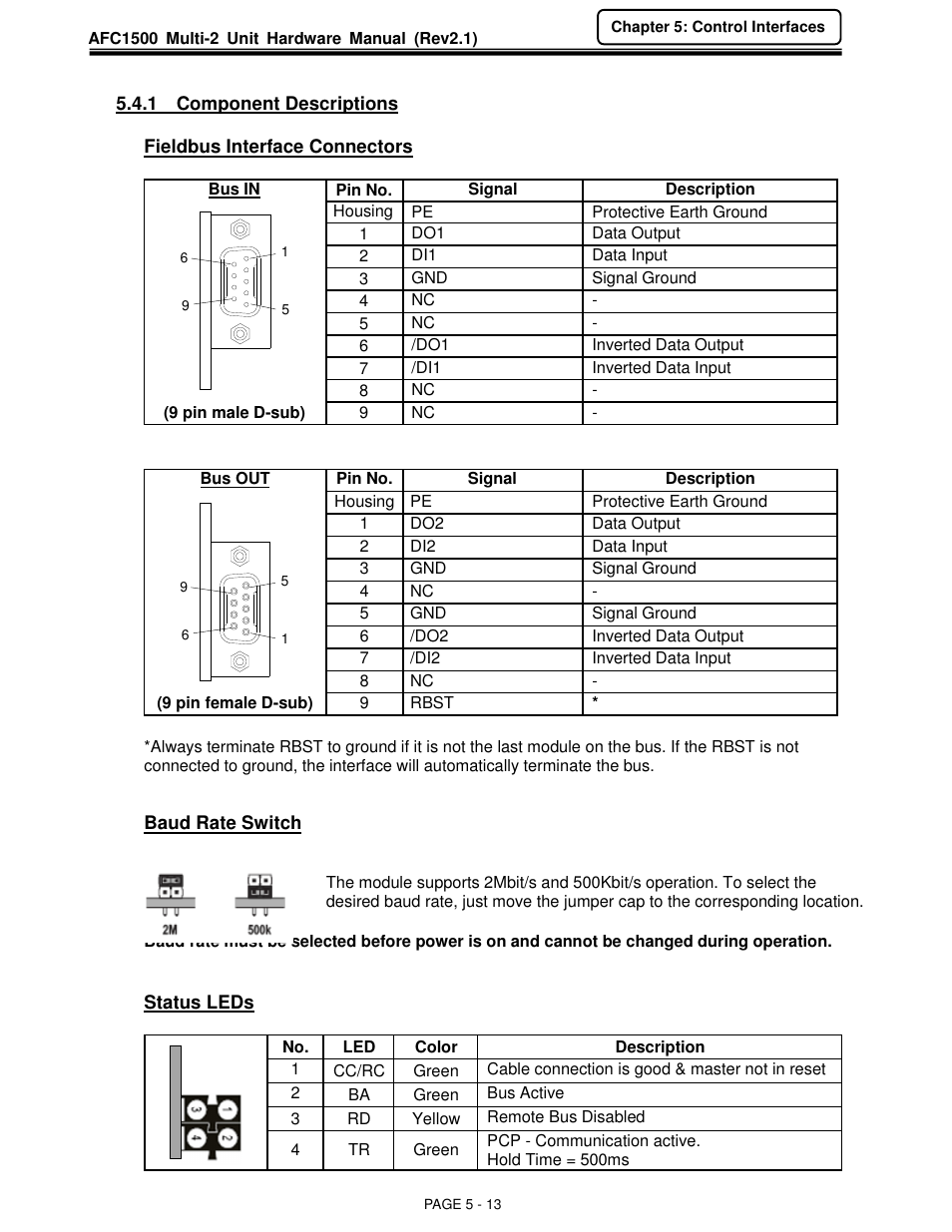 FEC AFC1500 User Manual | Page 57 / 129