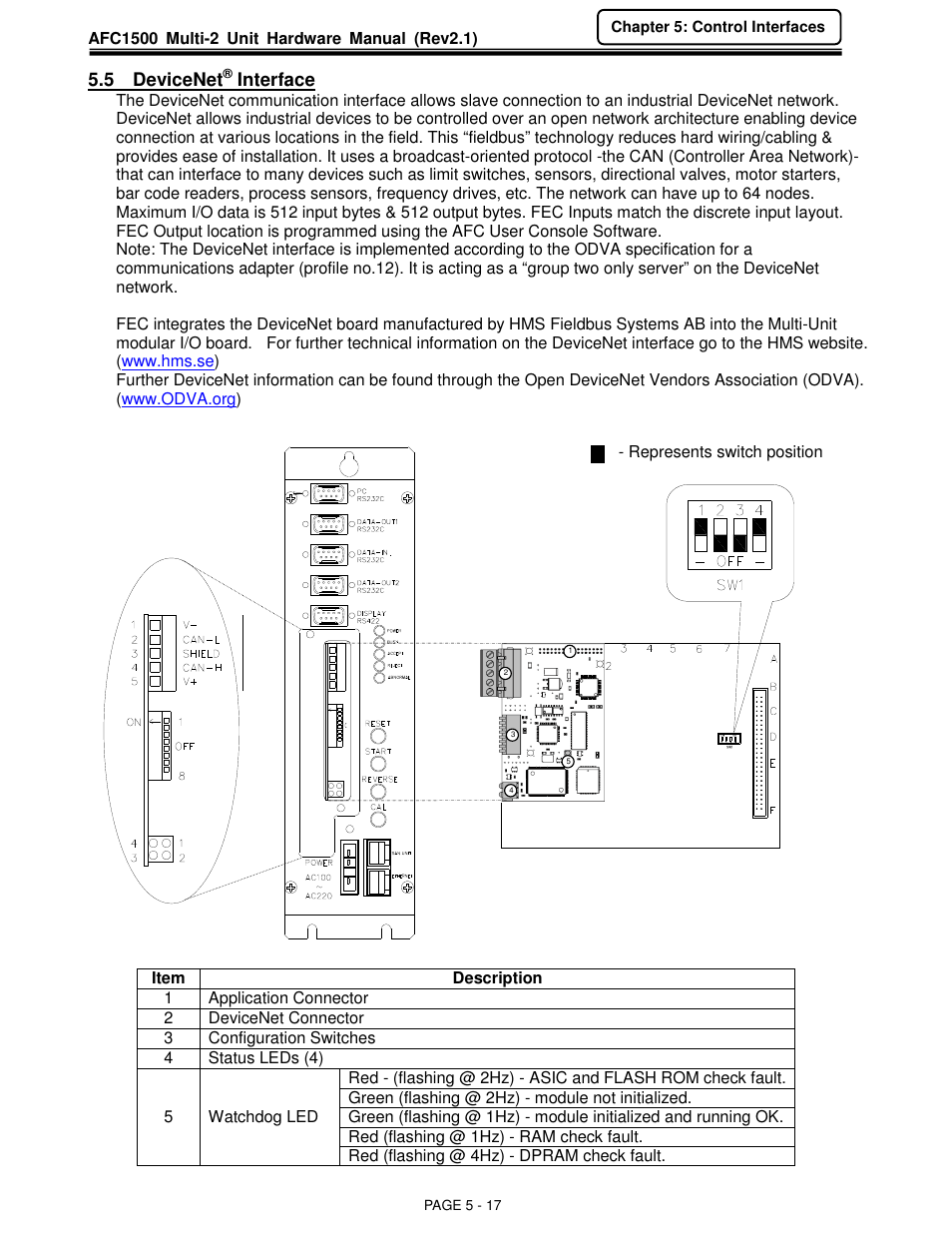 FEC AFC1500 User Manual | Page 61 / 129