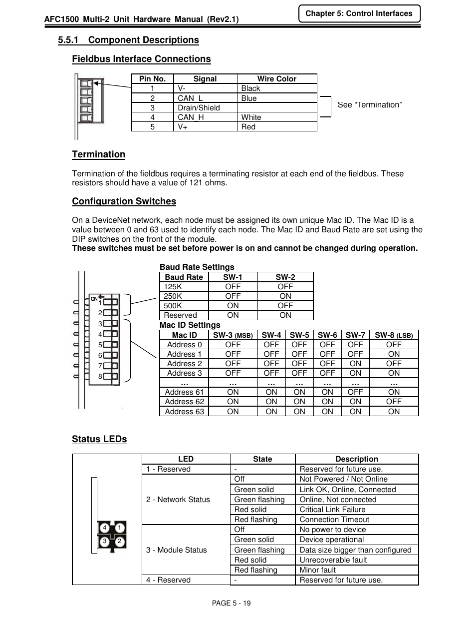 FEC AFC1500 User Manual | Page 63 / 129