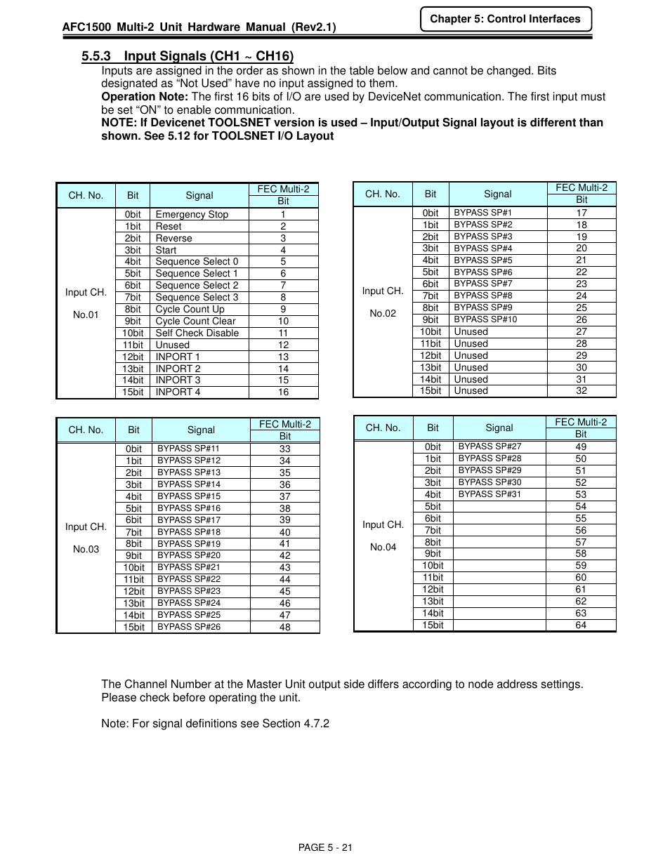 3 input signals (ch1 ~ ch16) | FEC AFC1500 User Manual | Page 65 / 129