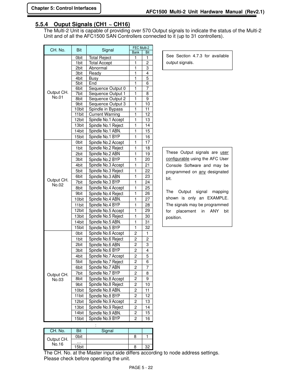 4 ouput signals (ch1 ~ ch16) | FEC AFC1500 User Manual | Page 66 / 129