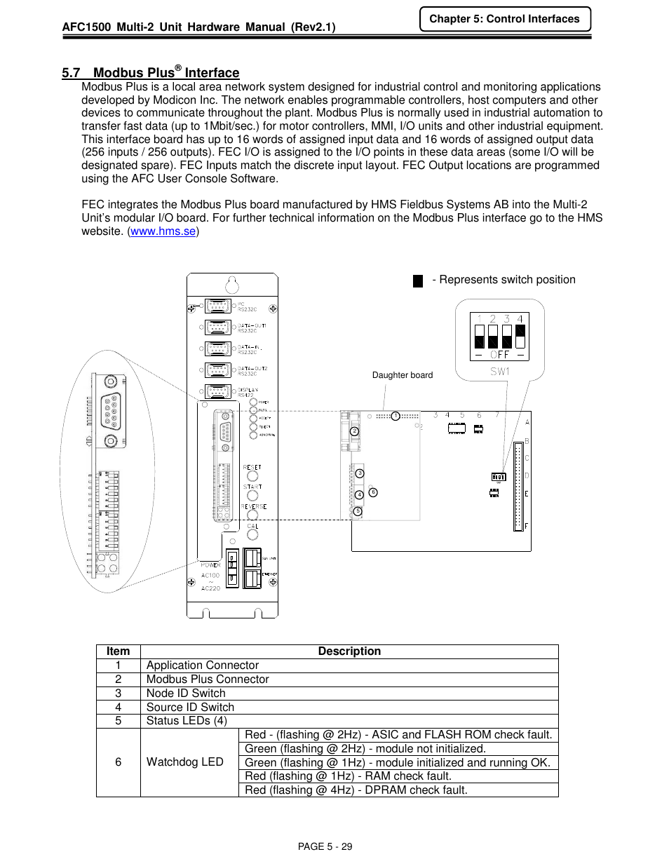 7 modbus plus, Interface | FEC AFC1500 User Manual | Page 73 / 129