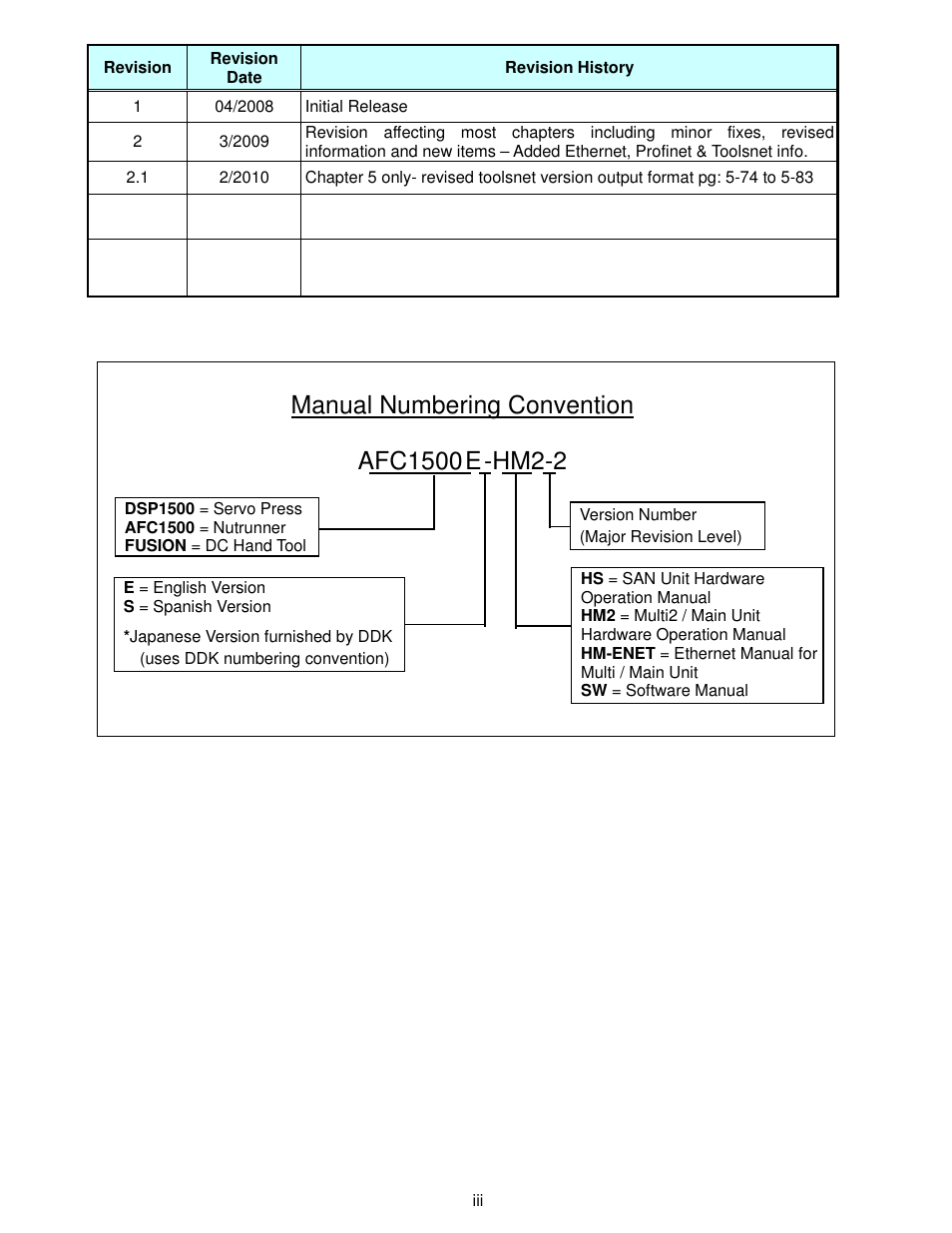 FEC AFC1500 User Manual | Page 3 / 14