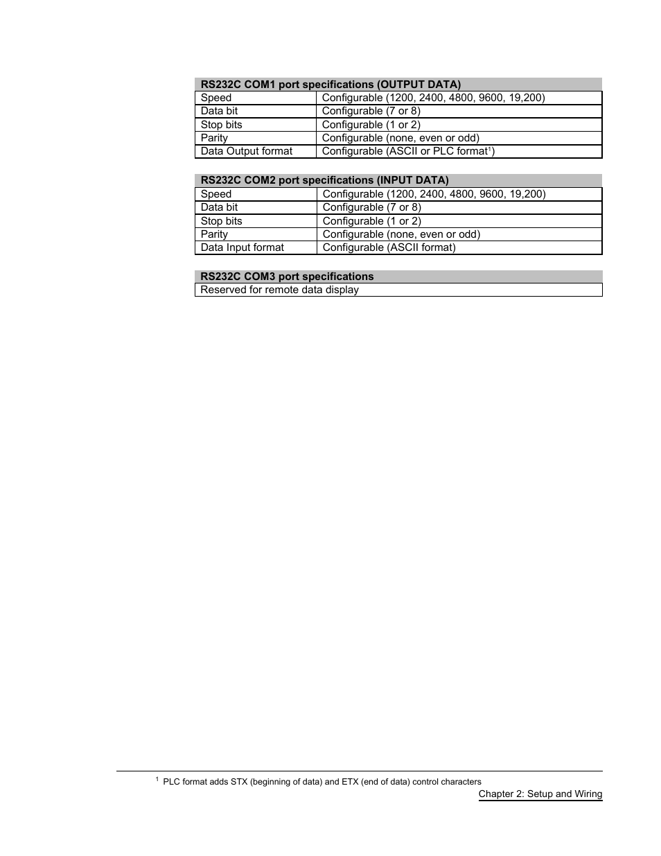 FEC AFC1500 User Manual | Page 21 / 63