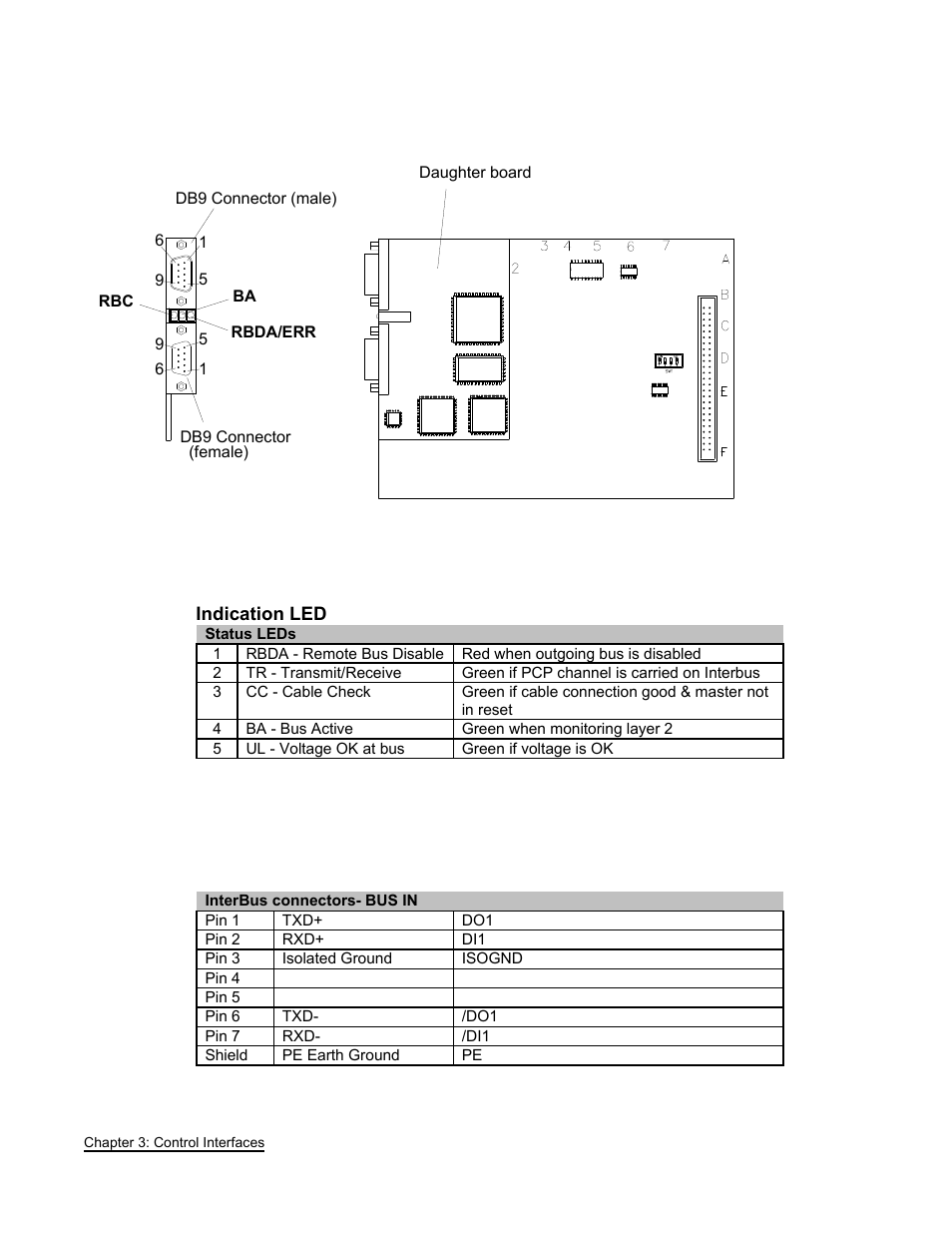 FEC AFC1500 User Manual | Page 34 / 63